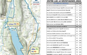 P2 80 kms  D 612m "Entre Lac&Montagnes"